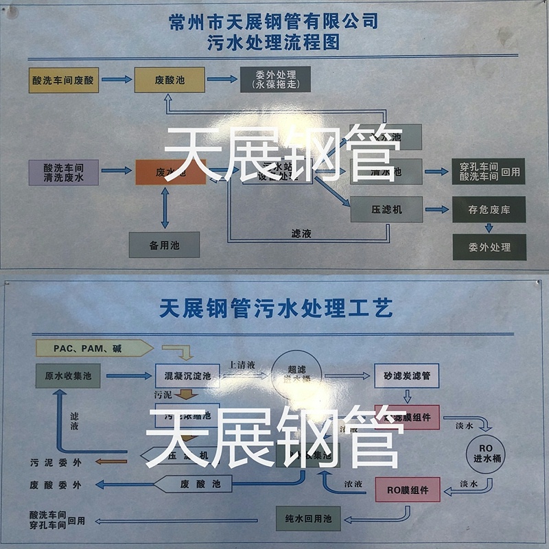 污水處理指示牌