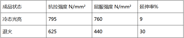 40cr鋼管熱處理前后機(jī)械性能對(duì)比